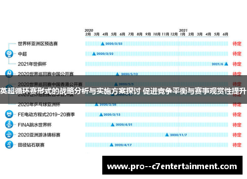 英超循环赛形式的战略分析与实施方案探讨 促进竞争平衡与赛事观赏性提升