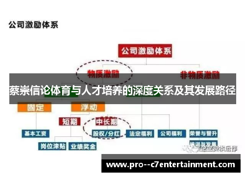 蔡崇信论体育与人才培养的深度关系及其发展路径 蔡崇信论体育与人才培养的深度关系及其发展路径
