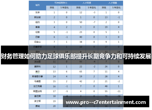 财务管理如何助力足球俱乐部提升长期竞争力和可持续发展