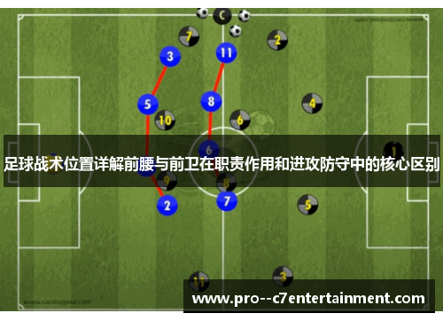 足球战术位置详解前腰与前卫在职责作用和进攻防守中的核心区别 足球战术位置详解前腰与前卫在职责作用和进攻防守中的核心区别