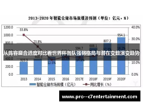 从阵容磨合进度对比看世界杯各队强弱格局与潜在变数演变趋势 从阵容磨合进度对比看世界杯各队强弱格局与潜在变数演变趋势
