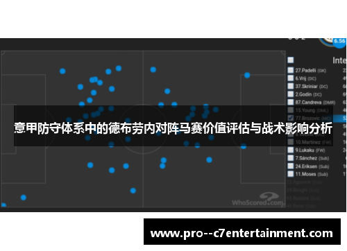 意甲防守体系中的德布劳内对阵马赛价值评估与战术影响分析
