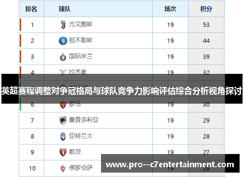 英超赛程调整对争冠格局与球队竞争力影响评估综合分析视角探讨 英超赛程调整对争冠格局与球队竞争力影响评估综合分析视角探讨