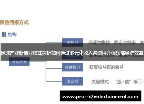 足球产业新商业模式探析如何通过多元化收入渠道提升俱乐部经济效益 足球产业新商业模式探析如何通过多元化收入渠道提升俱乐部经济效益