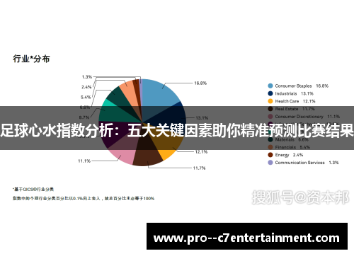 足球心水指数分析:五大关键因素助你精准预测比赛结果 足球心水指数分析:五大关键因素助你精准预测比赛结果