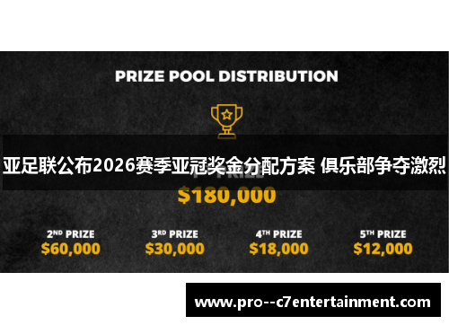 亚足联公布2026赛季亚冠奖金分配方案 俱乐部争夺激烈 亚足联公布2026赛季亚冠奖金分配方案 俱乐部争夺激烈