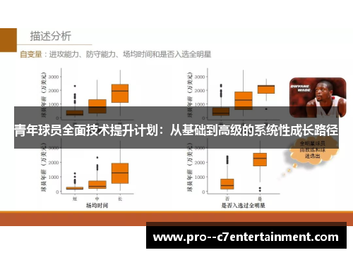 青年球员全面技术提升计划:从基础到高级的系统性成长路径 青年球员全面技术提升计划:从基础到高级的系统性成长路径