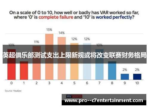 英超俱乐部测试支出上限新规或将改变联赛财务格局 英超俱乐部测试支出上限新规或将改变联赛财务格局